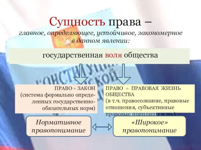 Сущность права – главное, определяющее, устойчивое, закономерное в данном явлении: государственная