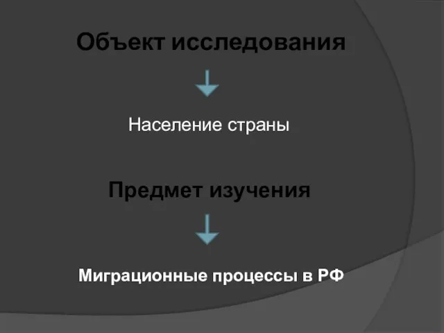 Объект исследования Население страны Предмет изучения Миграционные процессы в РФ