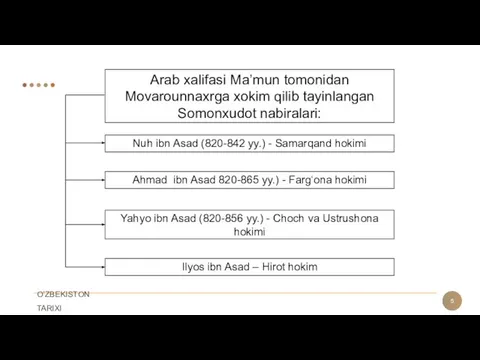 Arab xalifasi Ma’mun tomonidan Movarounnaxrga xokim qilib tayinlangan Somonxudot nabiralari: Nuh