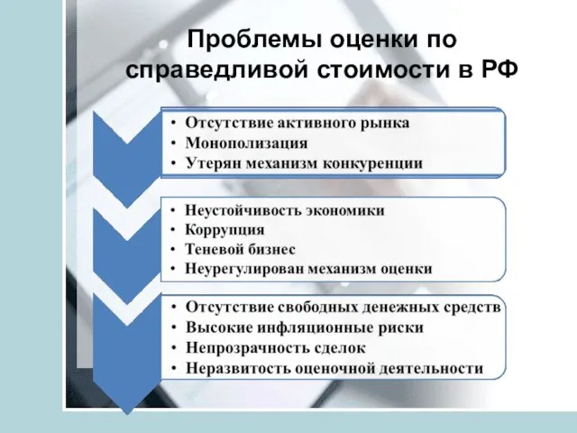 Проблемы оценки по справедливой стоимости в РФ