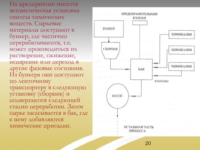 На предприятии имеется автоматическая установка синтеза химических веществ. Сырьевые материалы поступают