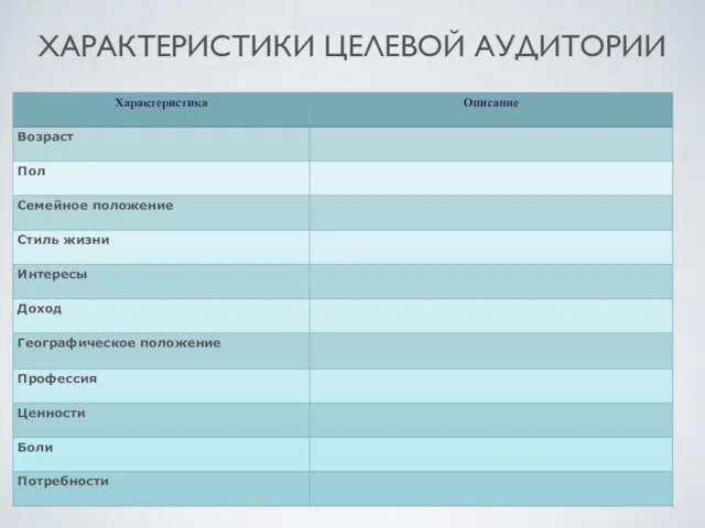 ХАРАКТЕРИСТИКИ ЦЕЛЕВОЙ АУДИТОРИИ