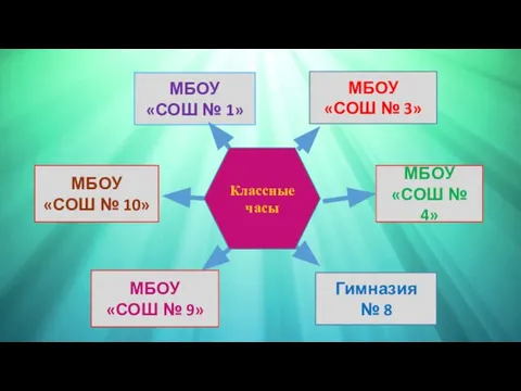 МБОУ «СОШ № 4» МБОУ «СОШ № 1» МБОУ «СОШ №