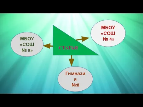 СТАТЬИ МБОУ «СОШ № 4» МБОУ «СОШ № 9» Гимназия №8