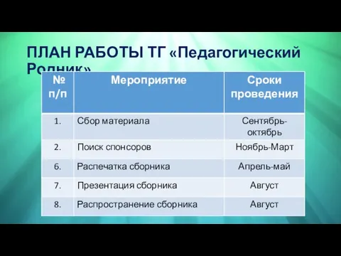 ПЛАН РАБОТЫ ТГ «Педагогический Родник»