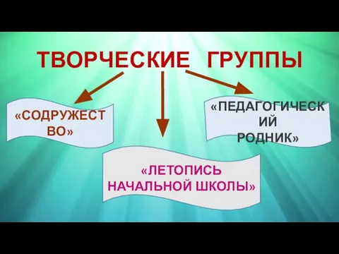 ТВОРЧЕСКИЕ ГРУППЫ «СОДРУЖЕСТВО» «ЛЕТОПИСЬ НАЧАЛЬНОЙ ШКОЛЫ» «ПЕДАГОГИЧЕСКИЙ РОДНИК»