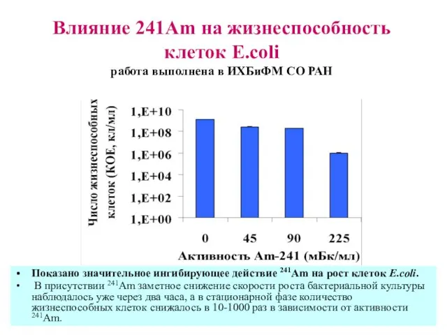 Влияние 241Am на жизнеспособность клеток E.coli работа выполнена в ИХБиФМ СО