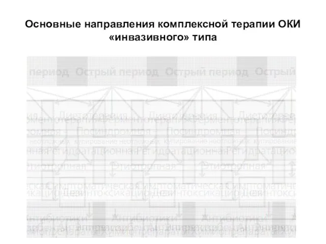 Основные направления комплексной терапии ОКИ «инвазивного» типа