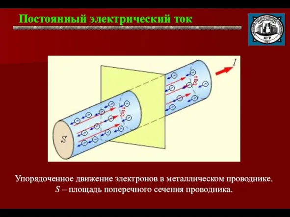 Постоянный электрический ток . Упорядоченное движение электронов в металлическом проводнике. S – площадь поперечного сечения проводника.