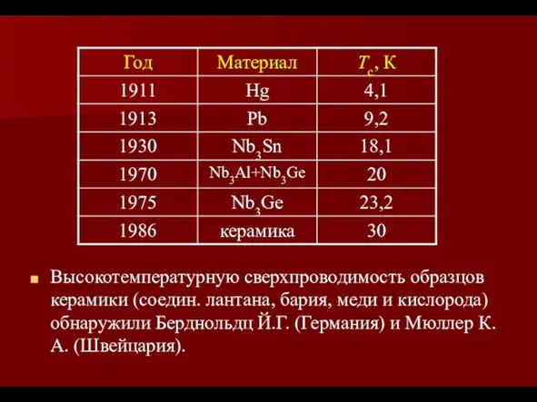 Высокотемпературную сверхпроводимость образцов керамики (соедин. лантана, бария, меди и кислорода) обнаружили