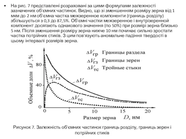 На рис. 7 представлені розраховані за цими формулами залежності зазначених об'ємних