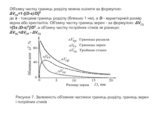 Об'ємну частку границь розділу можна оцінити за формулою: ΔVГР=1-[(D-s)/D]3 де s