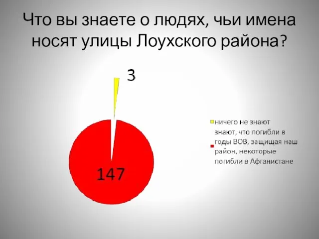 Что вы знаете о людях, чьи имена носят улицы Лоухского района?