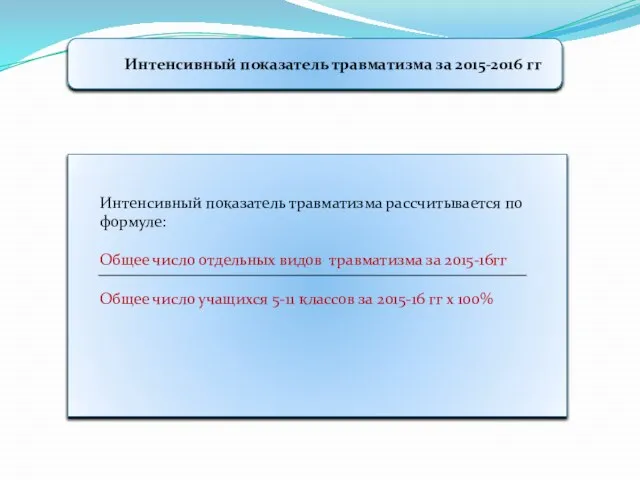 Интенсивный показатель травматизма за 2015-2016 гг Интенсивный показатель травматизма рассчитывается по