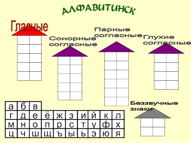 Гласные Сонорные согласные Парные согласные Глухие согласные Беззвучные знаки д г