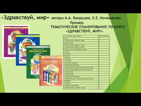 «Здравствуй, мир» авторы А.А. Вахрушев, Е.Е. Кочемасова Пример. ТЕМАТИЧЕСКОЕ ПЛАНИРОВАНИЕ ПО КУРСУ «ЗДРАВСТВУЙ, МИР!»