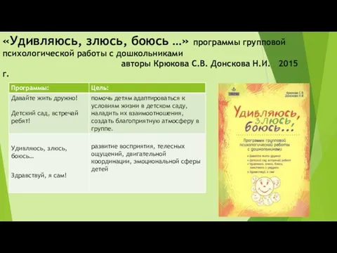 «Удивляюсь, злюсь, боюсь …» программы групповой психологической работы с дошкольниками авторы