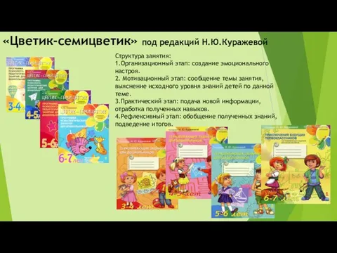 «Цветик-семицветик» под редакций Н.Ю.Куражевой Структура занятия: 1.Организационный этап: создание эмоционального настроя.