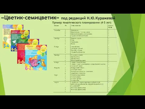 «Цветик-семицветик» под редакций Н.Ю.Куражевой Пример тематического планирования (4-5 лет)