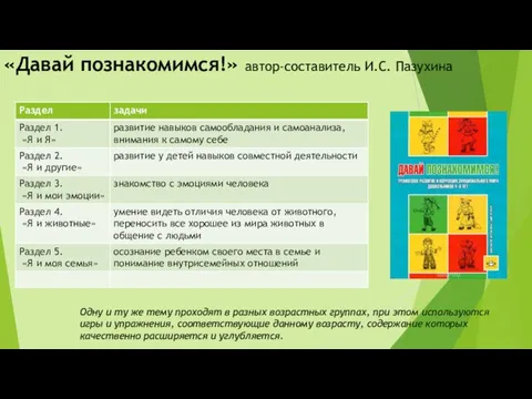 «Давай познакомимся!» автор-составитель И.С. Пазухина Одну и ту же тему проходят