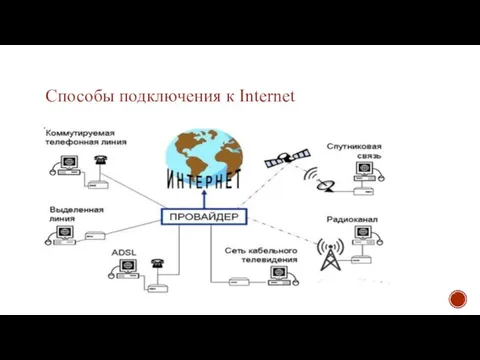 Способы подключения к Internet