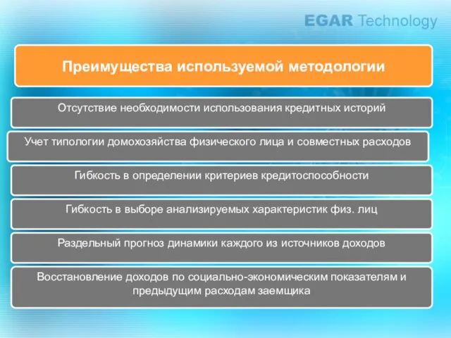 Преимущества используемой методологии Учет типологии домохозяйства физического лица и совместных расходов