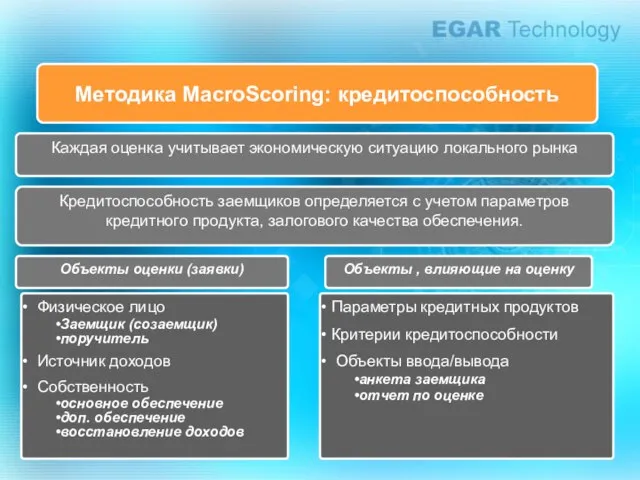 Методика MacroScoring: кредитоспособность Физическое лицо Заемщик (созаемщик) поручитель Источник доходов Собственность