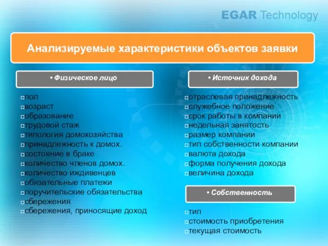 Анализируемые характеристики объектов заявки Физическое лицо Источник дохода Собственность пол возраст