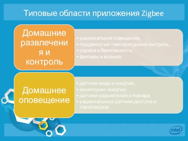 Типовые области приложения Zigbee