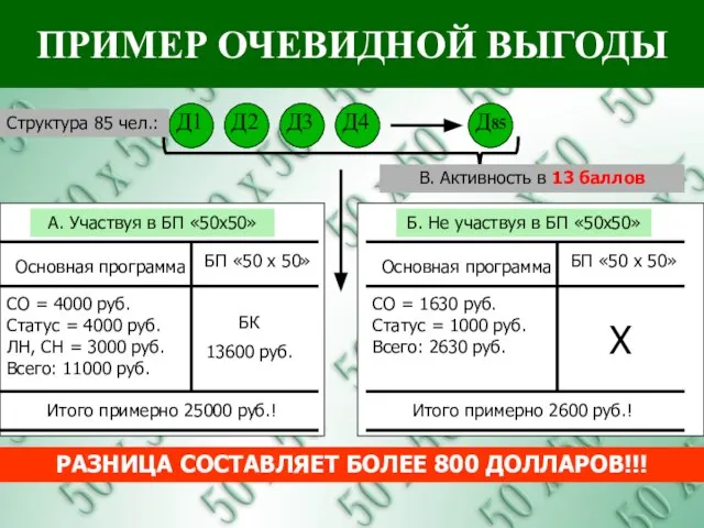 Д1 Д2 Д3 Д4 Д85 Структура 85 чел.: Основная программа БП