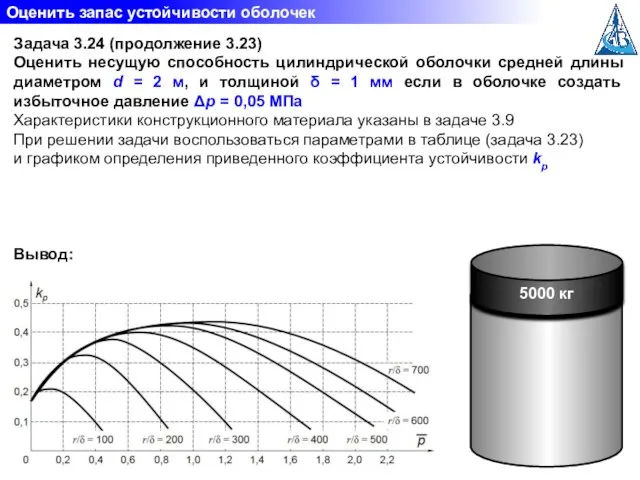 Задача 3.24 (продолжение 3.23) Оценить несущую способность цилиндрической оболочки средней длины