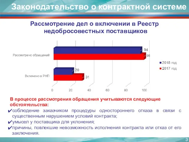 Законодательство о контрактной системе Рассмотрение дел о включении в Реестр недобросовестных