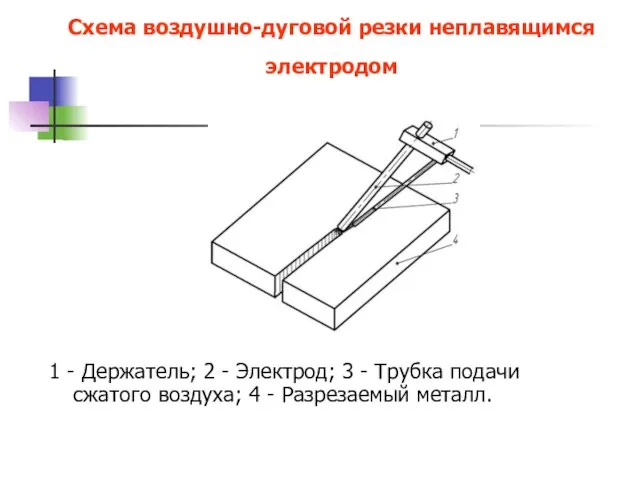 Схема воздушно-дуговой резки неплавящимся электродом 1 - Держатель; 2 - Электрод;