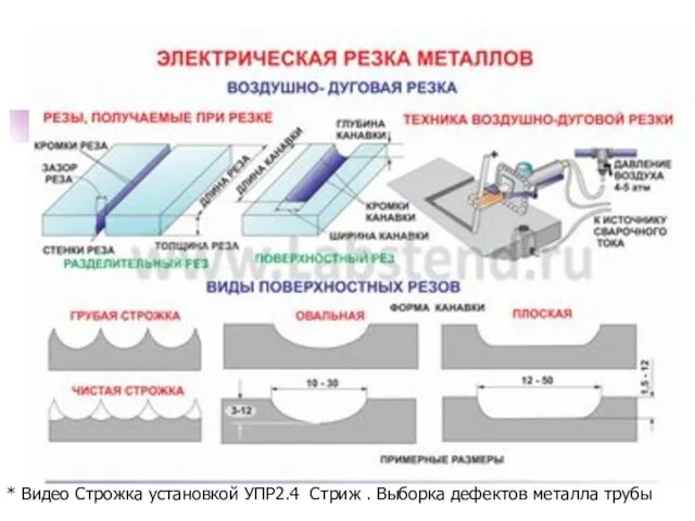 * Видео Строжка установкой УПР2.4 Стриж . Выборка дефектов металла трубы