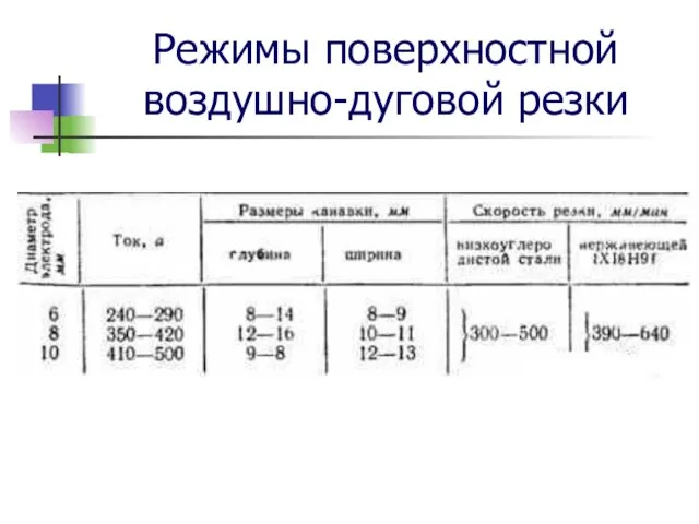 Режимы поверхностной воздушно-дуговой резки