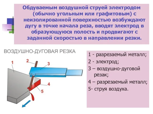 1 - разрезаемый металл; 2 - электрод; 3 – воздушно-дуговой резак;