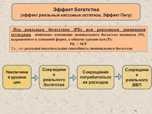 Увеличение уровня цен Сокращение потребительских расходов Сокращение реального ВВП Под реальным