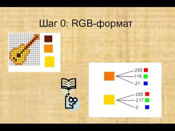 Шаг 0: RGB-формат