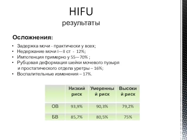 Осложнения: HIFU результаты Задержка мочи - практически у всех; Недержание мочи