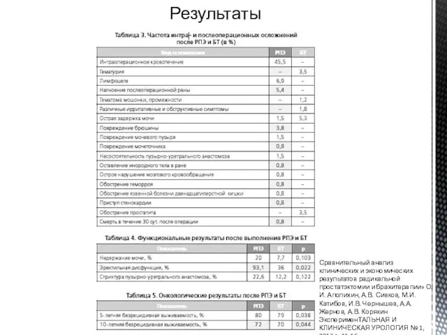 Результаты Сравнительный анализ клинических и экономических результатов радикальной простатэктомии и брахитерапии»