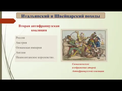 Россия Австрия Османская империя Англия Неаполитанское королевство. Вторая антифранцузская коалиция Символическое