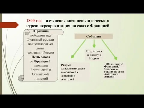 Причина: победами над Францией сумели воспользоваться лишь союзники России. Цель союза