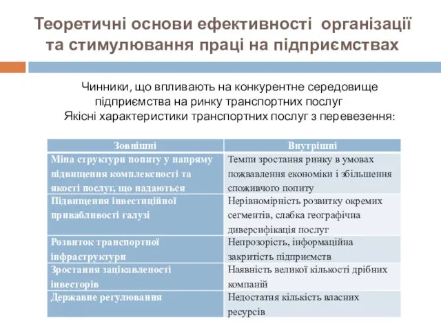 Теоретичні основи ефективності організації та стимулювання праці на підприємствах Чинники, що