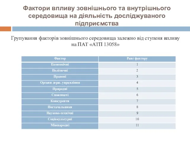 Фактори впливу зовнішнього та внутрішнього середовища на діяльність досліджуваного підприємства Групування