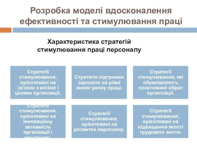 Розробка моделі вдосконалення ефективності та стимулювання праці Характеристика стратегій стимулювання праці персоналу