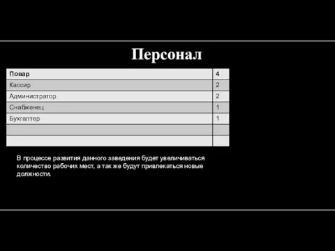 Персонал В процессе развития данного заведения будет увеличиваться количество рабочих мест,