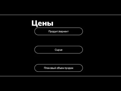 Плановый объем продаж Сырье Продукт/вариант Цены