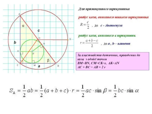 За властивістю дотичних, проведених до кола з однієї точки BM=BN, CM=CK=r,