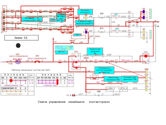 БЛ. 367 Размыкается в шестом положении кр. Усл.№ 395 замкнута при