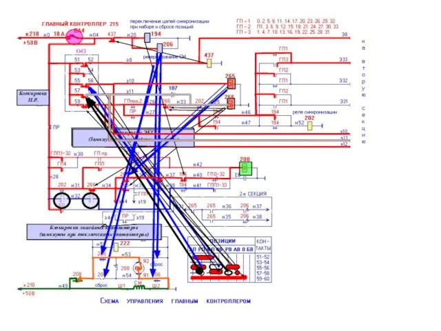 Блокировка П.Р. Блокировки линейных контакторов (замкнуты при отключенных контакторах) Блокировки линейных